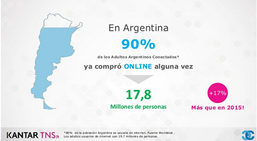 e-commerce en córdoba, tienda online en argentina