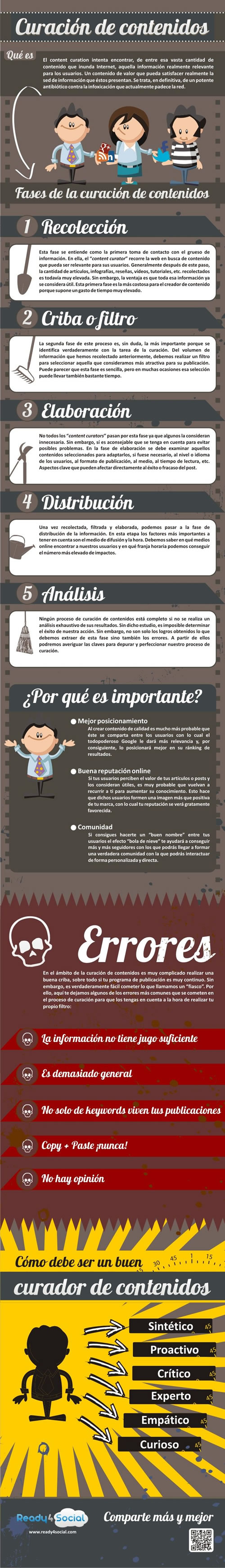 curación de contenidos