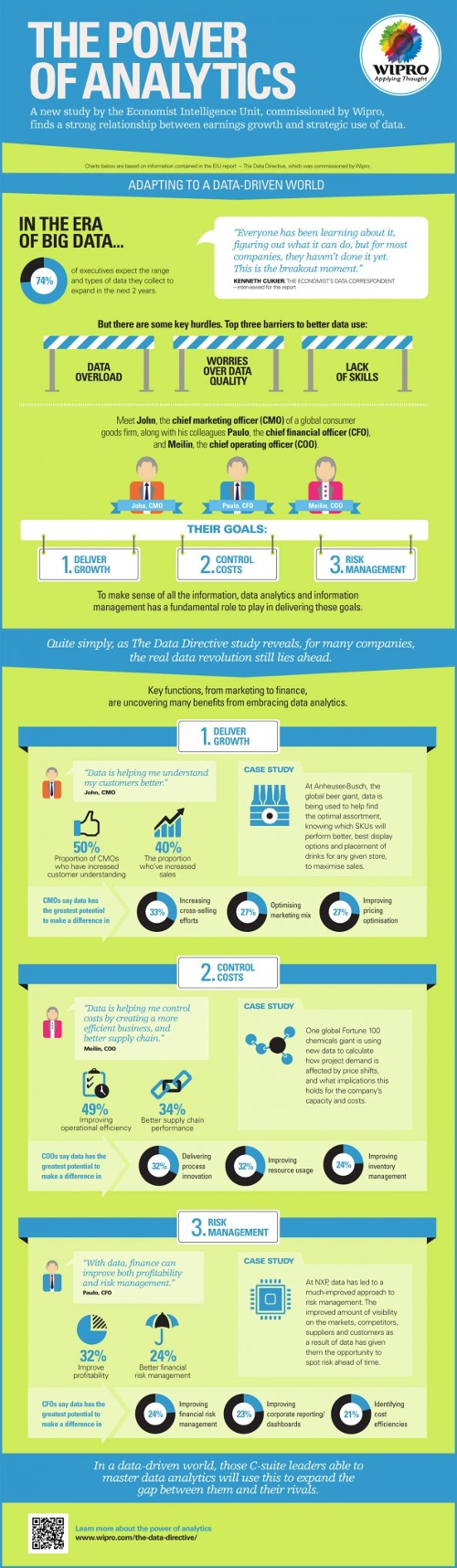 analitica web infografia