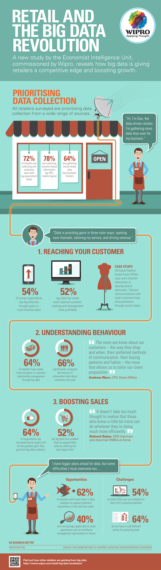 Big Data, Retail, analitica