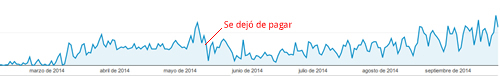 SEO y SEM e-commerce, ejemplo real