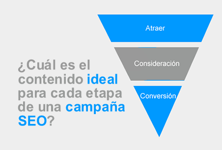 Embudo del Marketing de Contenidos: diferentes tipos de contenido para una estrategia de posicionamiento SEO